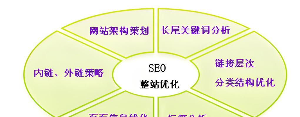 10个SEO优化技巧是什么？如何解决SEO常见问题？