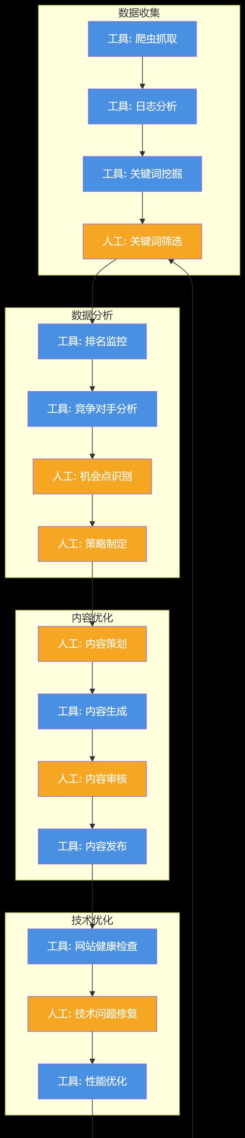 SEO工具推荐：哪些是必备的？如何选择适合自己的？