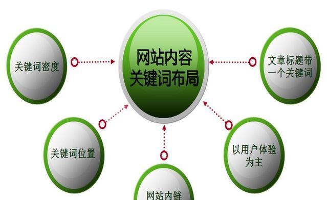 SEO查询效果怎么样？如何提升网站SEO排名？