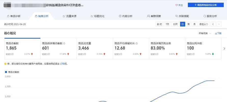 每日有多少人点击这个关键词？如何提高点击率？