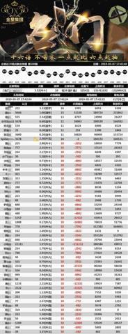 每日有多少人点击这个关键词？如何提高点击率？