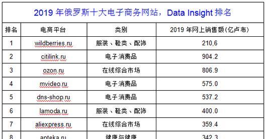 如何利用alexa工具条提升网站排名？提升过程中有哪些常见问题？