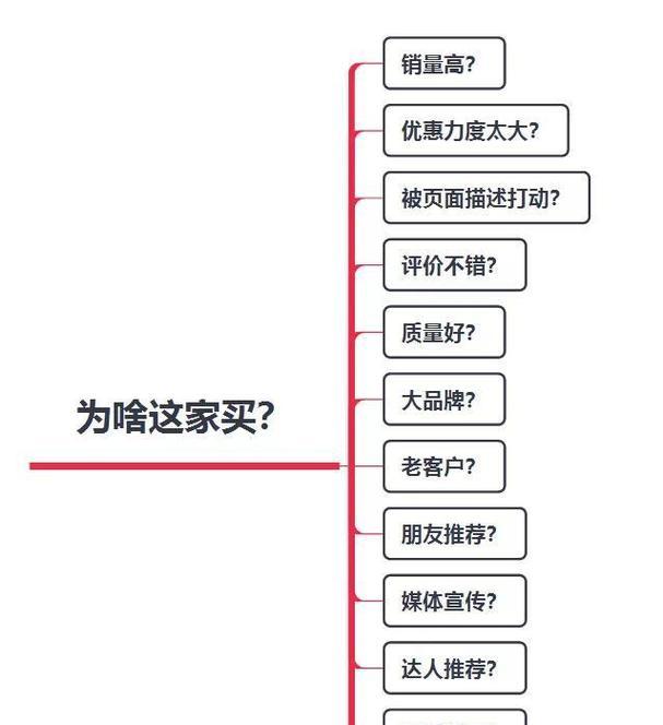 网站转化率应该从哪里入手？提升转化率的有效策略有哪些？
