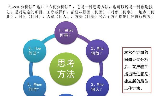 网站优化分析怎么做？如何改进提升SEO效果？