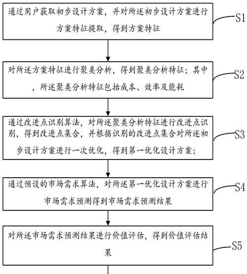 网站优化分析怎么做？如何改进提升SEO效果？