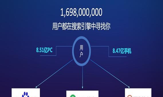 新网站如何能够实现百度快速收录？收录流程和技巧是什么？
