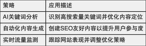 如何快速提高搜索引擎优化排名？掌握哪些小技巧能有效提升SEO效果？