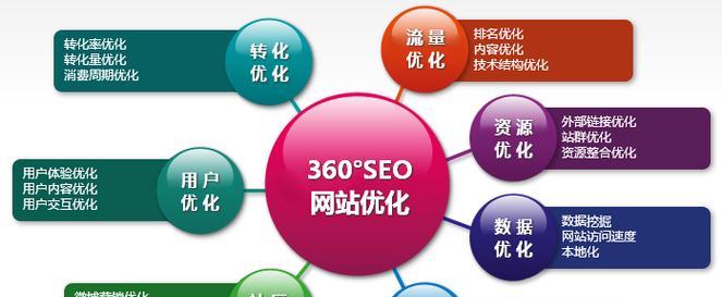 SEO工作内容包括哪些方面？如何有效执行SEO策略？