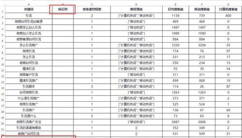 新站SEO怎么做才能获得长尾词排名呢？有哪些策略可以快速提升？