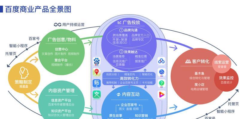 网络优化排名霸屏该怎么做？如何实现搜索引擎霸屏效果？