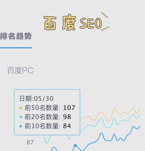 如何使用四个技巧提高关键词排名并保持首页稳定性？
