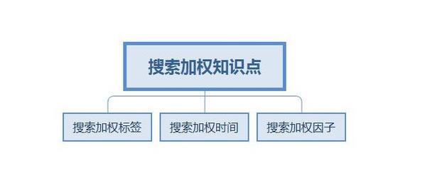 提高内页权重应该注意什么？内页优化的常见问题有哪些？