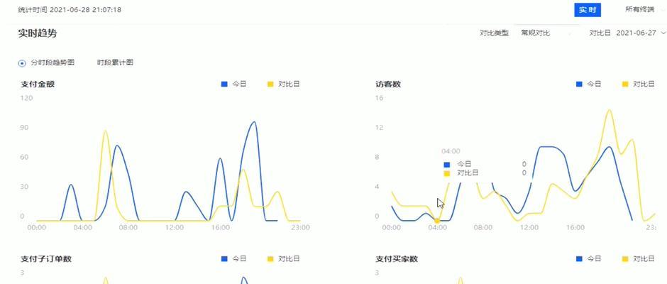 提高内页权重应该注意什么？内页优化的常见问题有哪些？