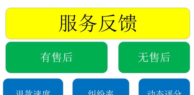 提高内页权重应该注意什么？内页优化的常见问题有哪些？