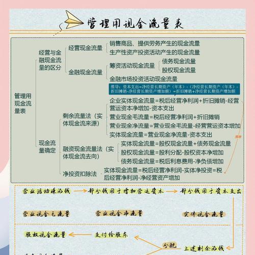 企业网站如何获取流量？有哪些有效的方法？