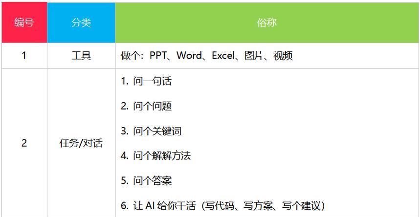 如何提升SEO关键词排名技术？常用方法有哪些？