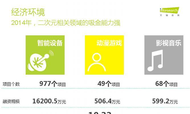 如何利用SEO数据报告进行优化建议？对数据重视的重要性是什么？