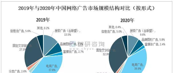 如何利用SEO数据报告进行优化建议？对数据重视的重要性是什么？