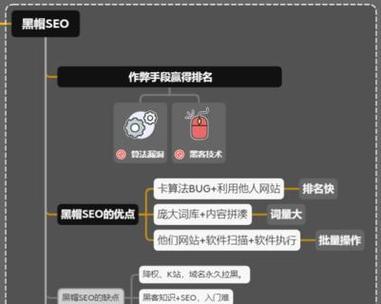 网站seo文章该怎么写才利于优化？遵循哪些步骤可以提高搜索引擎排名？
