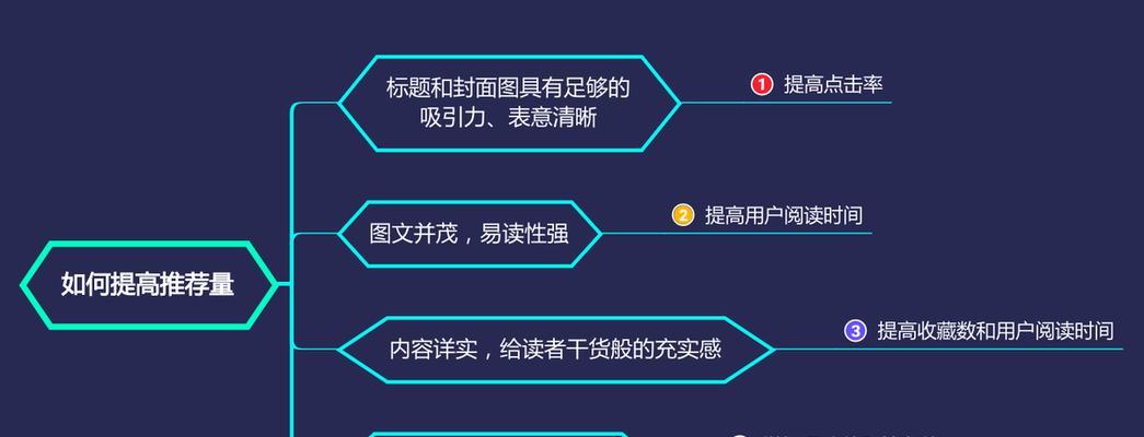 SEO新手常问问题有哪些？如何解决？