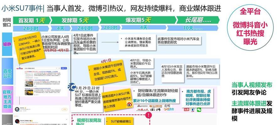 SEO新手常问问题有哪些？如何解决？