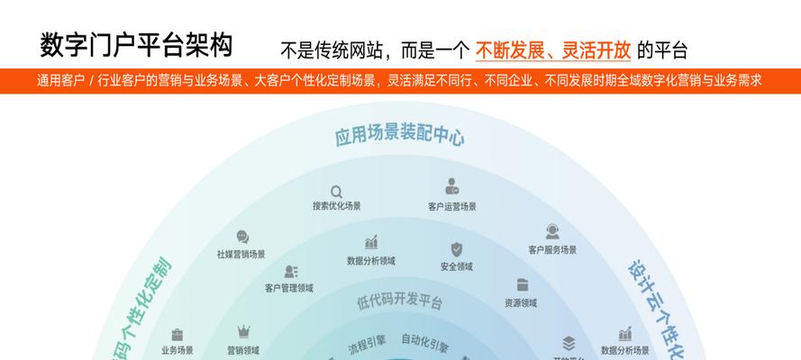 如何进行网站核心词优化？核心词优化有哪些常见问题？