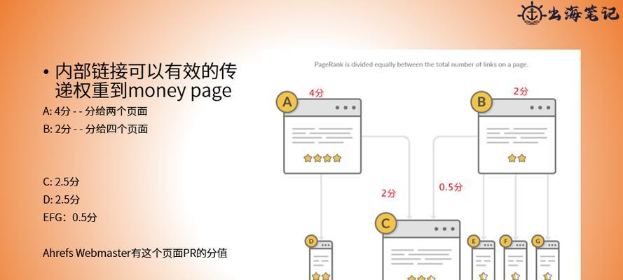 如何面对SEO接单中的效果问题？提升效果的策略有哪些？