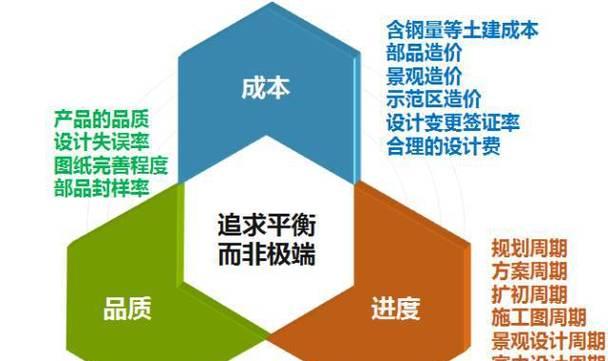 不同阶段的排名与优化注意事项是什么？如何根据阶段调整优化策略？