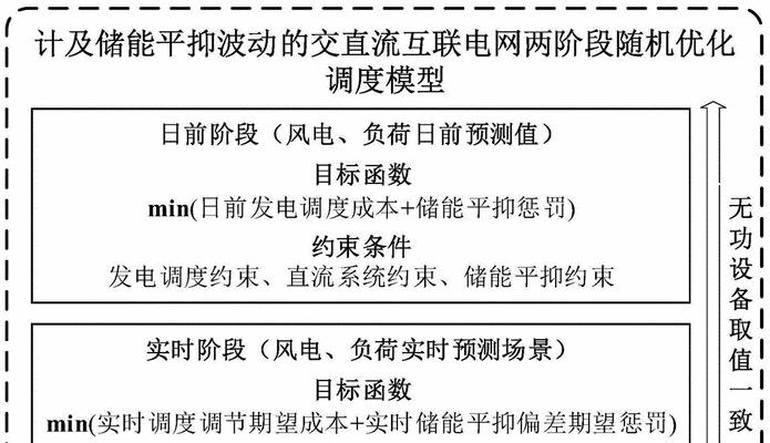 不同阶段的排名与优化注意事项是什么？如何根据阶段调整优化策略？