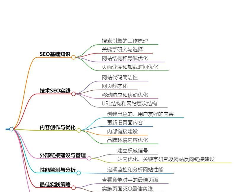 如何实现高效率的SEO内容优化？有哪些技巧和方法可以详解？
