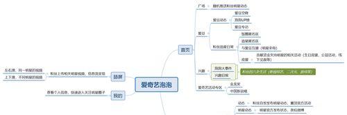 如何提升网站权重（措施与要点一览）