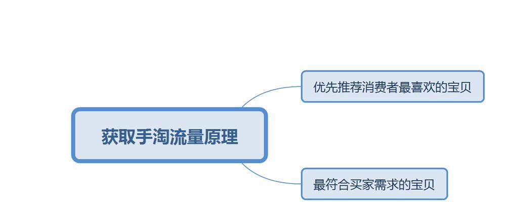 如何提升网站权重（措施与要点一览）