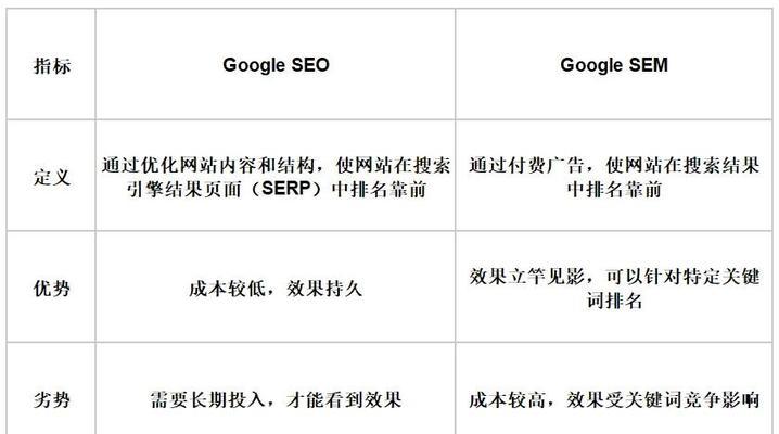 SEO与SEM的优化效果区别（如何选择最适合自己的优化方式）