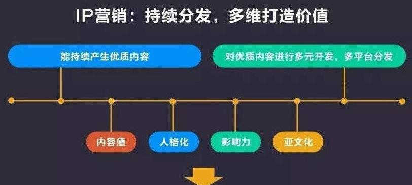 建立流量池，优化网站引流（建立流量池，为网站引流注入源源不断的流量）