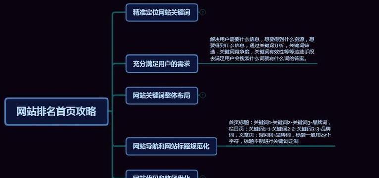 如何定位网站搜索引擎优化（掌握策略，提升网站流量）