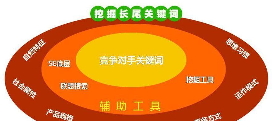 长尾挖掘方法详解（掌握这些方法，提高网站流量和转化率）