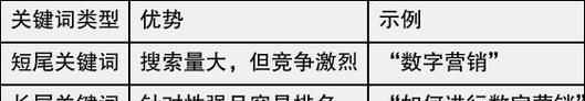 提高网站排名，吸引更多流量（提高网站排名，吸引更多流量）