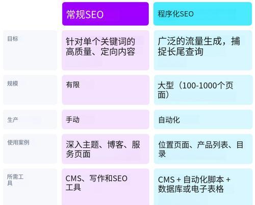 如何让网站快速拿到排名？——优化网站排名的方法与技巧