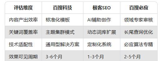 探究SEO优化的实际价值（为什么SEO优化对网站和企业至关重要？）