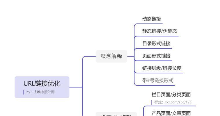 探究SEO优化的实际价值（为什么SEO优化对网站和企业至关重要？）