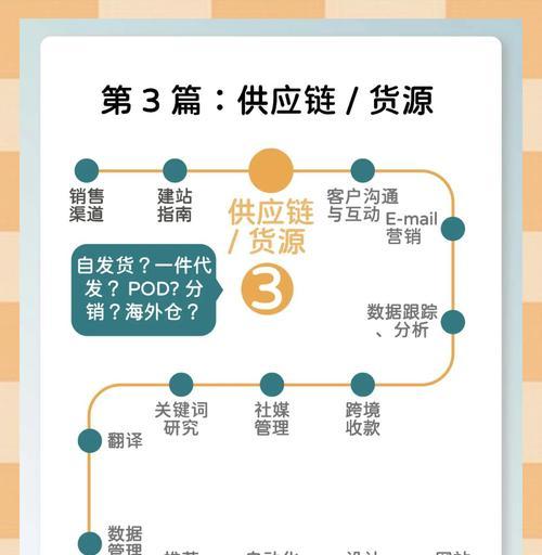 网站运营的四个要点（如何让网站运营更加成功？——深入探讨四个关键要点）