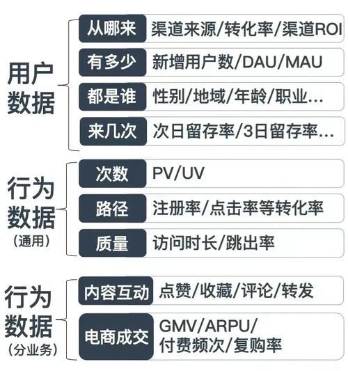 当心不可过分相信的网站数据（如何辨别可信度，避免被误导）