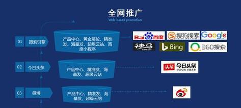 网站建设的注意事项（如何打造一个成功的网站）