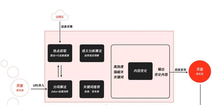 SEO案例分析（以真实案例为例，解析SEO策略的应用与优化技巧）