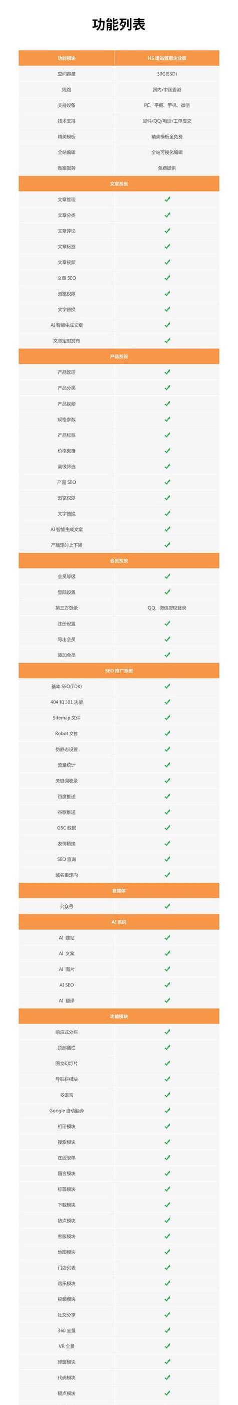 重庆SEO顾问分享网站SEO优化常规操作（打造高效SEO优化策略，提升网站搜索排名）