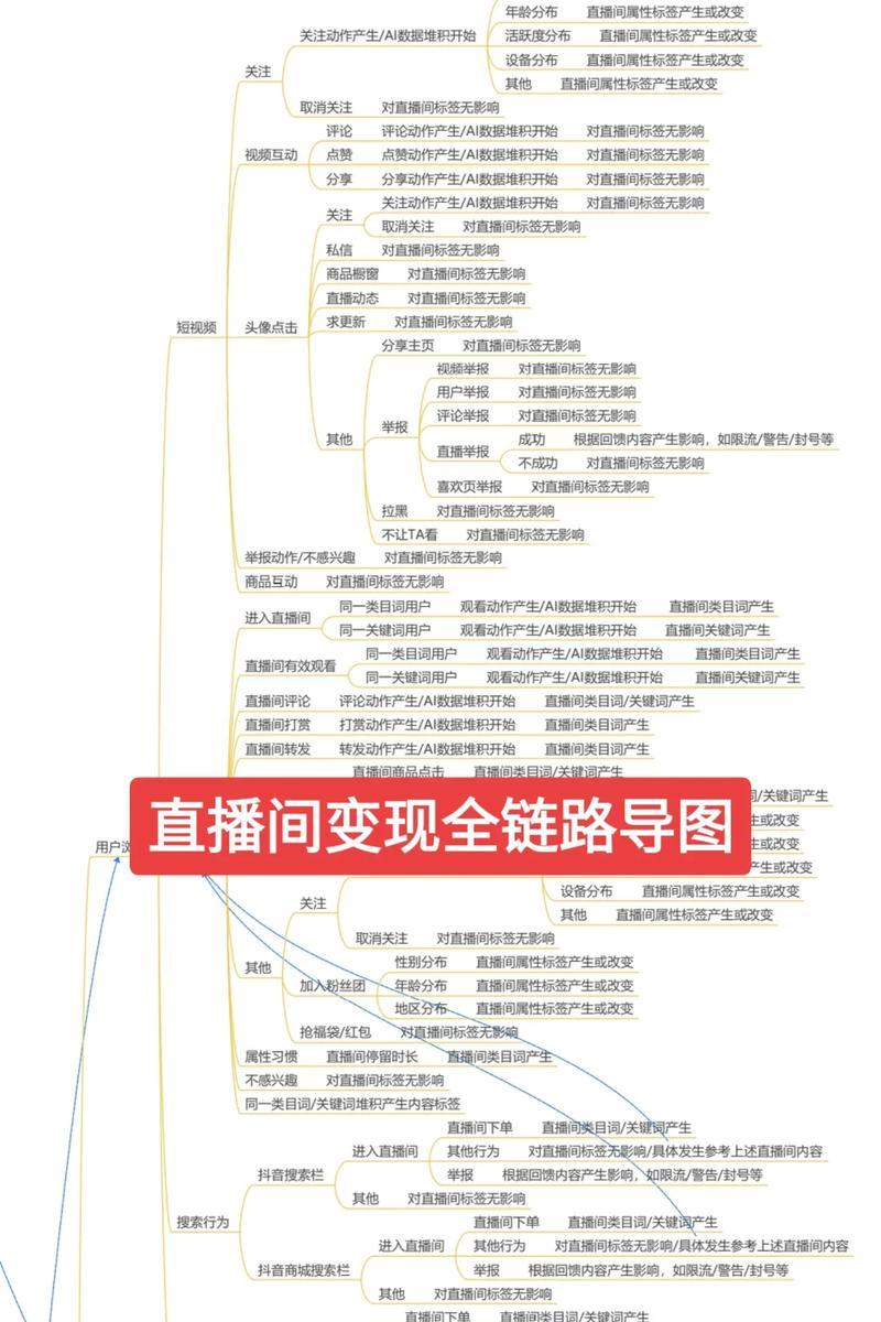网站排名与流量的密切关系（如何提高网站排名来增加流量）