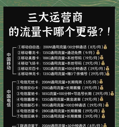 网站排名与流量的密切关系（如何提高网站排名来增加流量）