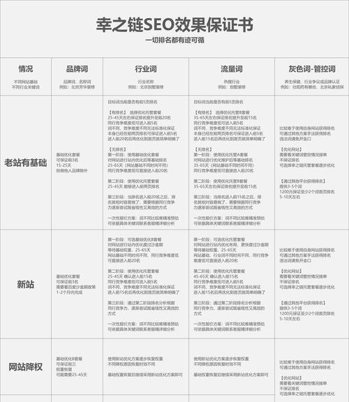 SEO新手必知！提升网站排名的高效技巧（15个SEO排名策略助你走向成功）