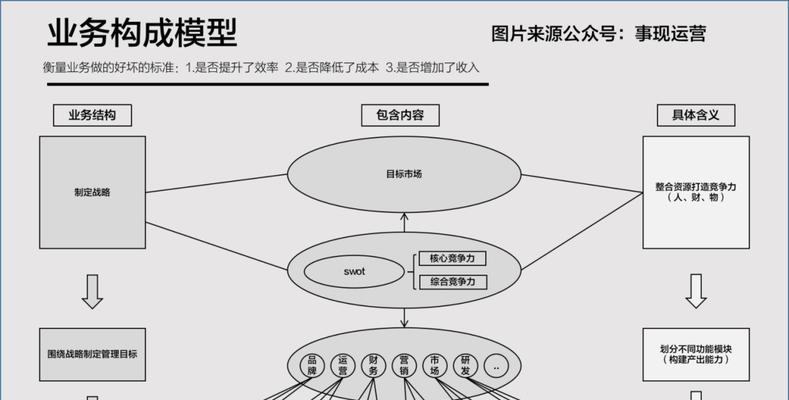 网站优化数据注意事项（提升网站排名的15个数据技巧）