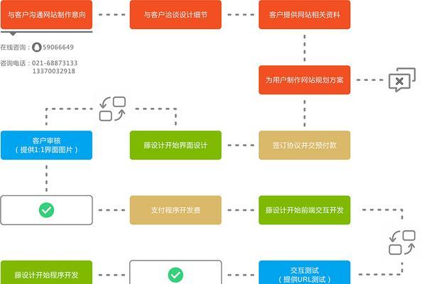 如何建设一个深受人们喜欢的网站（掌握关键要素，创造用户满意度）